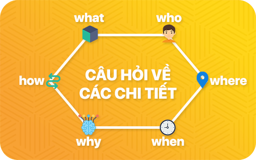 Câu hỏi về các chi tiết
