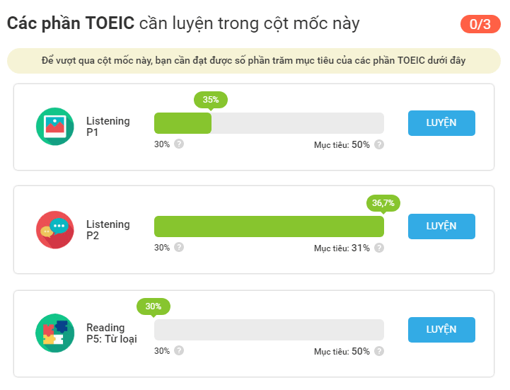 Độ chính xác khi làm bài TOEIC