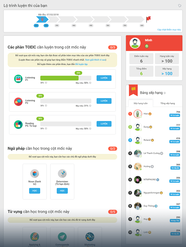 Khóa Học Luyện Thi TOEIC Cấp Tốc