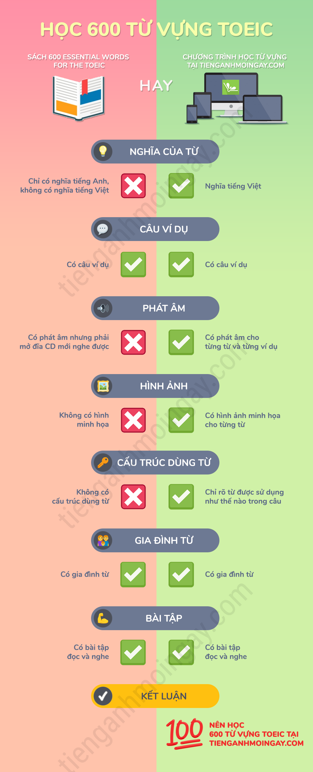 Học 600 từ vựng TOEIC qua 600 Essential Words for the TOEIC hay học trên Tiếng Anh Mỗi Ngày?