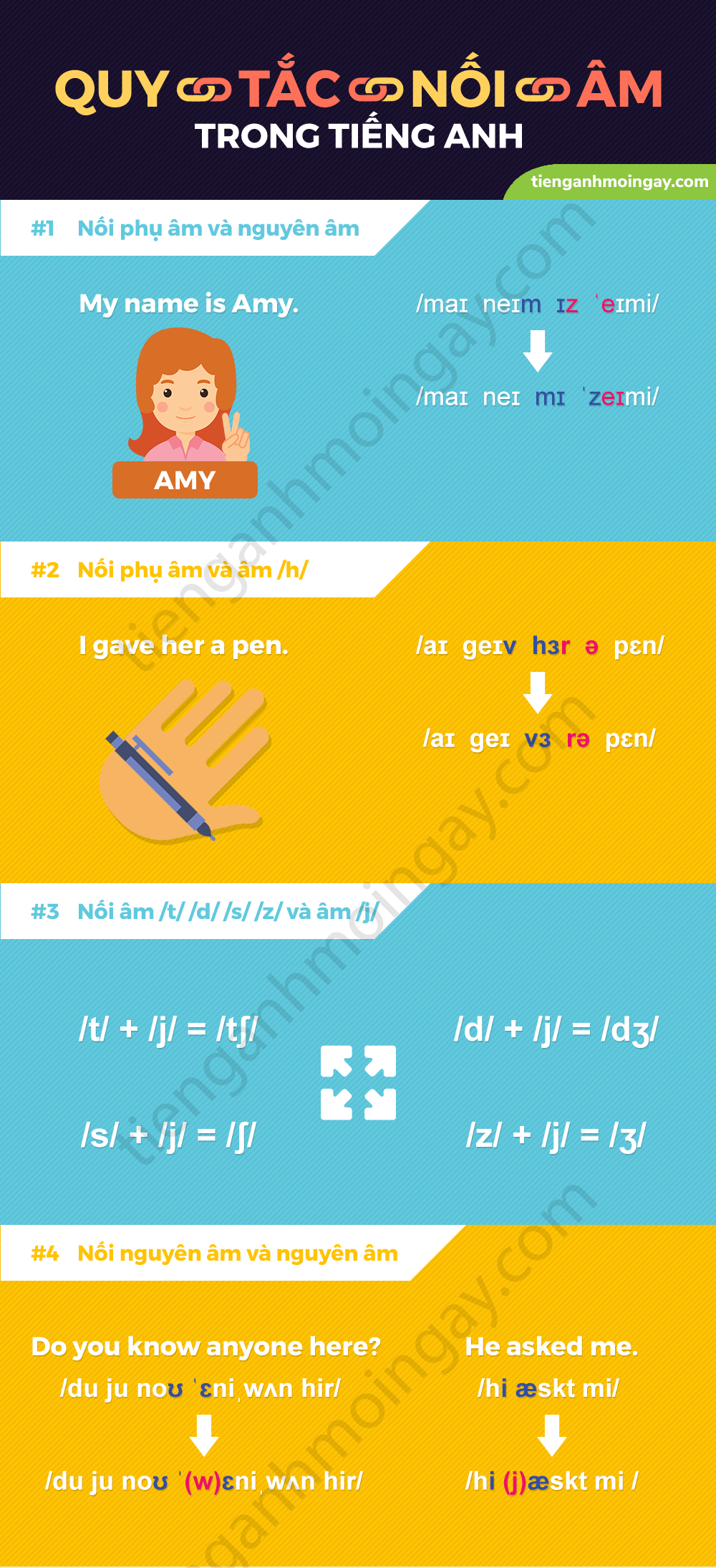 Quy tắc nối âm trong tiếng Anh