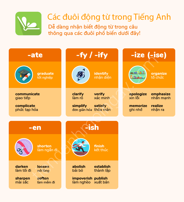 Các đuôi động từ phổ biến