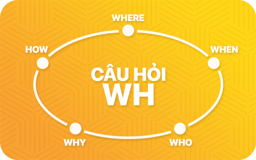 Câu hỏi WH