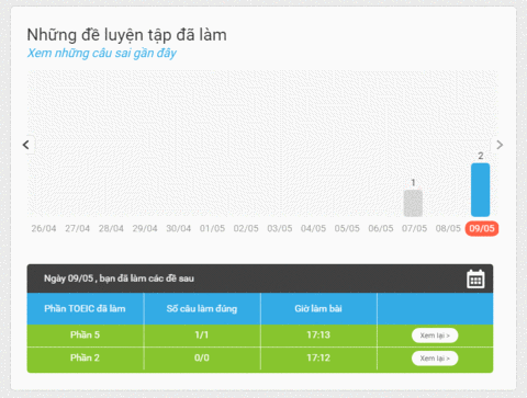 Xem lại những câu đã làm sai gần đây