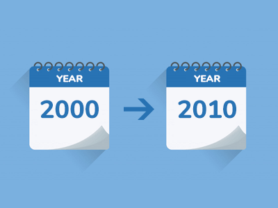 Minh họa nghĩa của từ decade