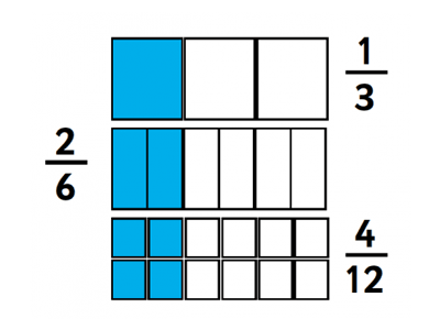 Minh họa nghĩa của từ equivalent