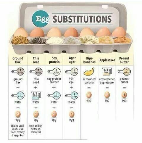 Minh họa nghĩa của từ substitute